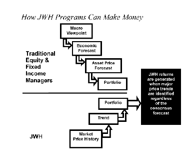 How JWH Programs Can Make Money